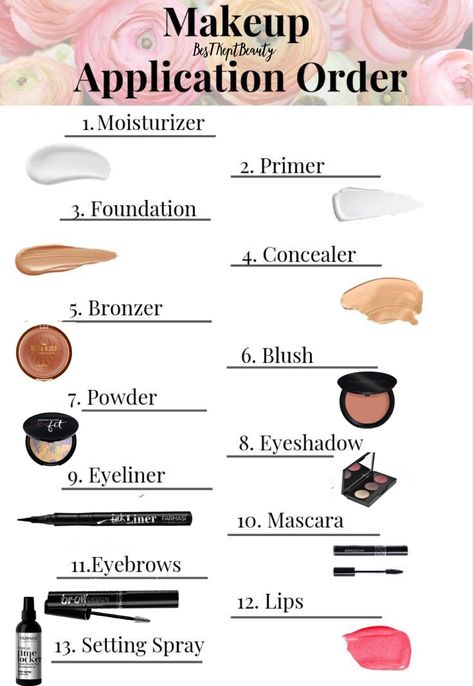 Glow, Piercing, Makeup Application Order, Makeup In Order How To Apply, How To Apply Concealer, Makeup Help, Makeup Order, Makeup Guidelines, How To Apply Makeup