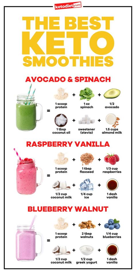 Looking for the best keto smoothie recipes for breakfast, lunch or a snack? Try these low carb smoothies − they’re simple, easy and absolutely delicious. Fat Burning Foods, Smoothie Recipes, Smoothies, Weight Loss Smoothies, Keto Smoothie Recipes, Smoothie Diet, Best Diets, Keto Diet For Beginners, Keto Diet Recipes