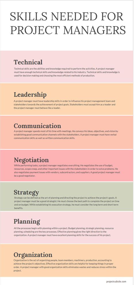 This article reviews technical, Leadership, Communication, Negotiation, Strategy, Planning and Organization skills needed for project managers Content Marketing, Leadership Development, Management Skills Leadership, Project Management Professional, Project Manager Resume, Leadership Management, Management Styles, Instructional Design, Business Leadership