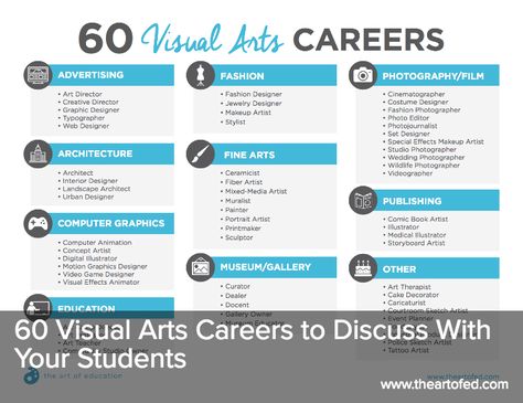 The Art of Ed - 60 Visual Arts Careers to Discuss With Your Students Art, Middle School Art, Art Nouveau, Films, Creative Director, Visual Arts Careers, Computer Graphics, Makeup Artist Studio, Storyboard Artist