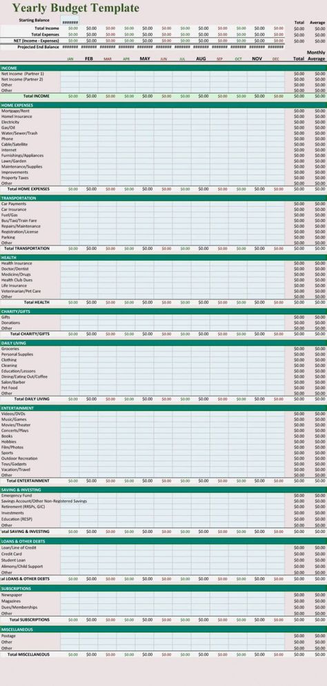 5 Free Personal Yearly Budget Templates For Excel Annual Expense Budget Template Sample Organisation, Monthly Budget Excel, Monthly Budget Template, Monthly Budget Planner, Budget Template Free, Budget Spreadsheet Template, Budget Spreadsheet, Personal Budget Template, Budget Template Excel Free