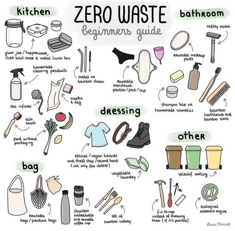 Organisation, Instagram, Recycling, Waste, Eco Friendly Living, Zero Waste Lifestyle, Eco Friendly, Produce Bags, Zero Waste Swaps