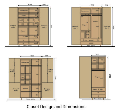 Walk-in closet internal dimensions Design, Layout, Interior, Wardrobes, Walk In Closet Dimensions, Walk In Closet, Walk In Wardrobe, Storage Spaces, Closet Dimensions
