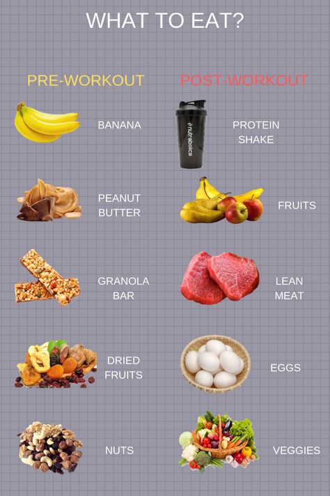 Use the listed pre- and post-workout products to achieve your fitness goals faster. #fitness #workout #meal #food #health Preworkout Food, Banana Protein Shake, Pre Workout Food, Easy Healthy Meal Prep, Post Workout Food, High Protein Diet, Workout Supplements, High Fat Diet, Slim Waist Workout