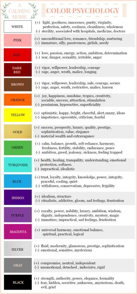 Color psychology, color, rainbow, mood, color scheme Inspiration, Color Personality, Color Healing, Color Meanings, Colorology, Color Therapy, Colors And Emotions, Color Symbolism, Color Theory