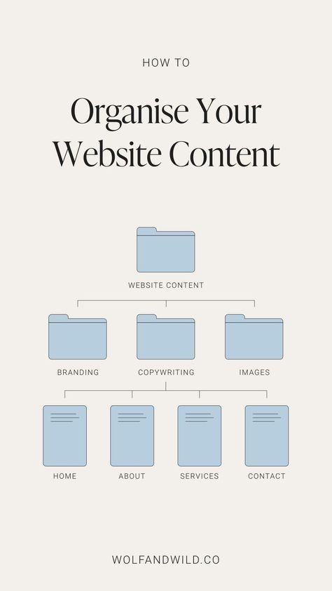 Stuggling to organise all the content for your new website? Here's how to map out your website files so you never lose a thing. Keep your sanity and your documents safe with tidy folders! #squarespace #websitetips #websiteinspo Unlock the secrets of captivating website design! Explore our curated collection of stunning web layouts, UX/UI innovations, and branding inspirations. From sleek portf Business Tips, Web Design, Organisation, Website Designs, Marketing Plan, Business Planning, Business Marketing Plan, Work Folders, Website Planning