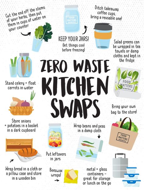 Organisation, Waste Free, Reduce Food Waste, Grocery Store, Reduce Reuse Recycle, Zero Waste Lifestyle, Food Waste, Environmentally Friendly Living, Eco Friendly Living