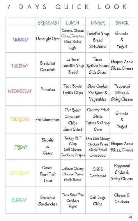Weekly Meal Prep, Nutrition, Snacks, Fitness, Meal Prep Planner, Meal Prep Plans, Meal Planning Ideas Weekly, Weekly Meal Plans, Healthy Meal Plans