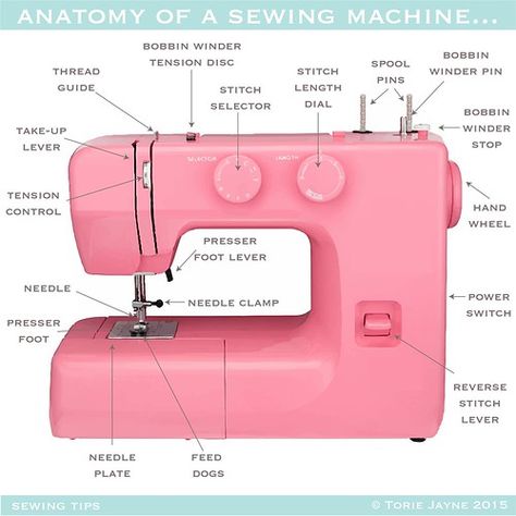 Quilting, Sewing Techniques, Sew Ins, Quilts, Sewing Machine Basics, Sewing Machine Parts, Sewing Machine Beginner, Sewing Machine Projects, Sewing Machine