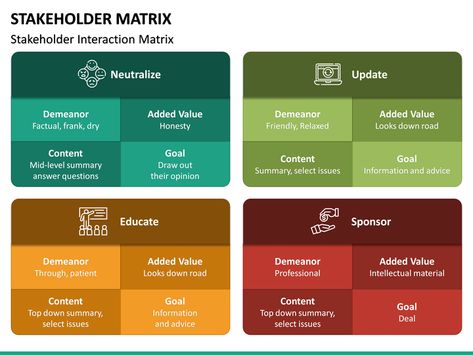 Our Stakeholder Matrix PowerPoint template will help you present stakeholder analysis and their power, attributes, and interests in the project. Stakeholder Analysis, Stakeholder Management, Management, Presentation Deck, Analysis, Business Powerpoint Templates, Powerpoint, Interactive, Attributes