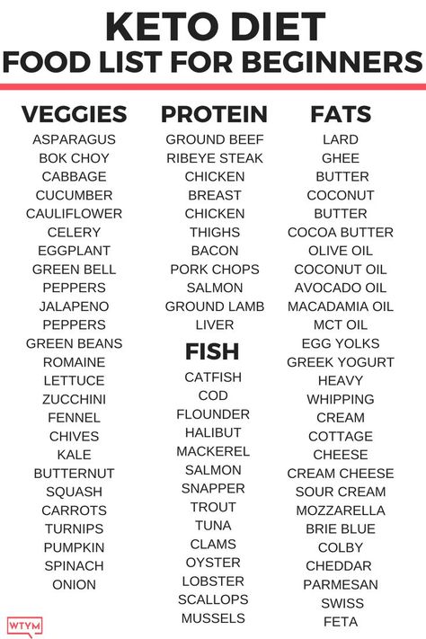 This keto shopping list for beginners comes with a free keto grocery store printable guide to help you shop for the low carb, ketogenic foods you need for weight loss! Make life easy & grab this ultimate keto diet shopping list that includes keto meal plans, carb counts, simple recipes & easy keto snacks you can buy on Amazon now! Seriously, the best grocery list for beginners! Ketogenic Diet, Ketogenic Diet Meal Plan, Keto Diet List, Keto Diet Food List, Keto Meal Plan, Keto Diet Recipes, Keto Diet For Beginners, Easy Keto Meal Plan, No Carb Diets
