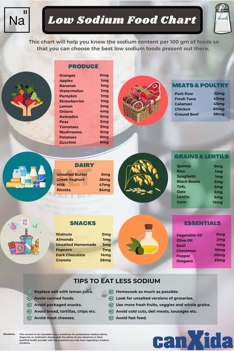Low Iodine Diet, Low Salt Diet, Low Sodium Diet Plan, Salt Free Diet, Sodium Foods, Low Sodium Diet, No Sodium Foods, Low Sodium Foods, Low Potassium Recipes