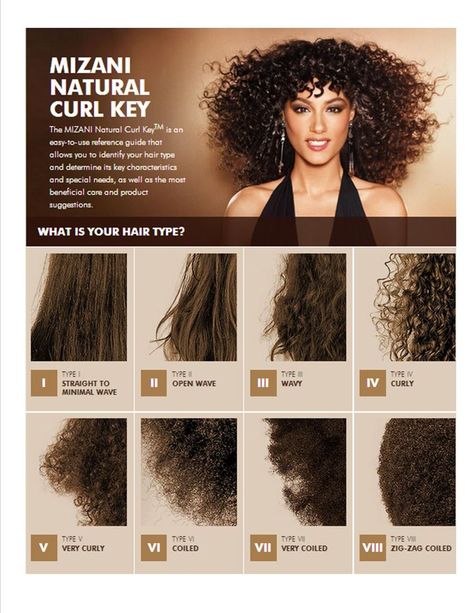 Natural Hair Tips, Types Of Curls, Natural Hair Types, Hair Journey, Hair Type Chart, Hair Texture Chart, Different Hair Types, Hair Hacks, Hair Type