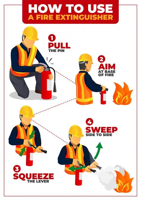 How to use fire extinguisher infographic... | Premium Vector #Freepik #vector #hands #fire #smoke #security Fire Safety, Fire Prevention, Fire Safety Tips, Fire Safety Training, Fire Safety Poster, Firefighter, Safety Training, Construction Safety, Safety