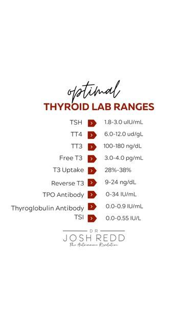 Dr. Josh Redd on Instagram: "Most of our patients go to a number of doctors for years and never fully understand what is causing their unique thyroid problem. Here are 9 thyroid tests that help catch the mechanism driving your thyroid symptoms and problems. TSH: Distinction between normal, hypo or hyperthyroid but doesn't tell you the underlying imbalances causing it. Functional range is 1.8-3.0 ulU/mL Total T4 (TT4): 98% of what the thyroid gland produces will be reflected by Total T4. Thi Instagram, Autoimmune Disease, Hypothyroidism, Thyroid Test, Thyroid Hormone, Thyroid Gland, Hyperthyroidism, Thyroid Labs, Thyroid Symptoms
