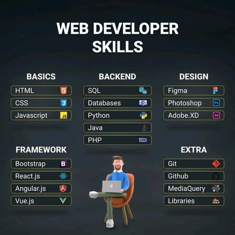Web Development, Web Design, Web Development Programming, Software Development, Web Development Design, Web Design Tips, Web Programming, Learn Web Development, Basic Computer Programming