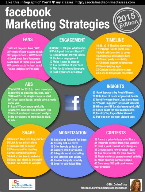 64 Easy-to-Remember Marketing Strategy Examples for Facebook Internet Marketing, Inbound Marketing, Content Marketing, Marketing Strategies, Social Marketing, Facebook Marketing Strategy, Marketing Strategy Social Media, Facebook Strategy, Social Media Marketing