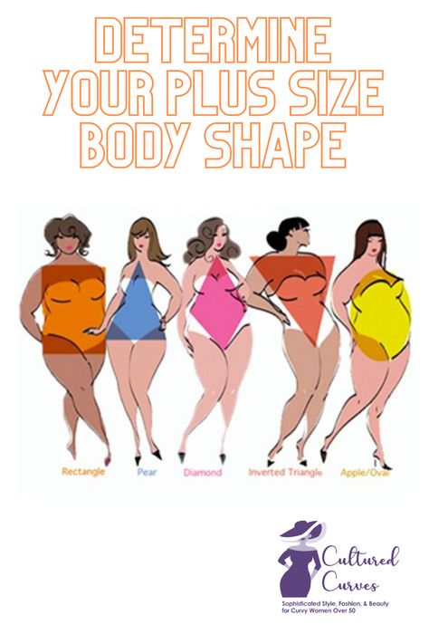 Ideas, Fitness, Body Shape Chart, Rectangle Body Shape, Body Types Women, Body Types, Plus Size Body Shapes, Plus Size Tips, Body Shapes