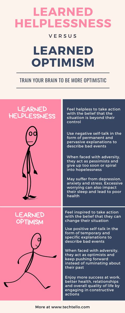 Mental Health, Inspiration, Coping Skills, Mindfulness, Learned Helplessness, Negative Self Talk, Mental And Emotional Health, Codependency, Emotional Health