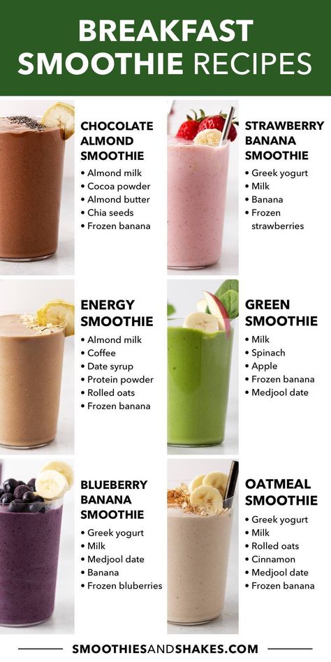 Start your day with a healthy breakfast smoothie. These delicious smoothie recipes are nutritious, simple, and easy enough to make in the morning. #smoothies #breakfastsmoothies #healthysmoothies #smoothierecipes Protein, Nutrition, Smoothies, Snacks, Dessert, Morning Protein Smoothie, Smoothie Recipes Healthy Breakfast, Protein Smoothie Recipes, Best Smoothie Recipes