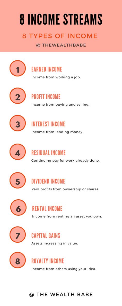 Income Streams, Passive Income Streams, Residual Income Ideas, Passive Income, Financial Tips, Dividend Income, Finance Tips, Money Management Advice, Increase Income