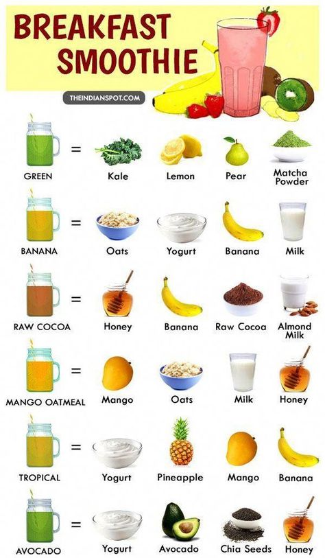 Health Tips, Snacks, Smoothie Recipes, Smoothies, Healthy Smoothies, Matcha, Healthy Recipes, Avocado, Healthy Juices