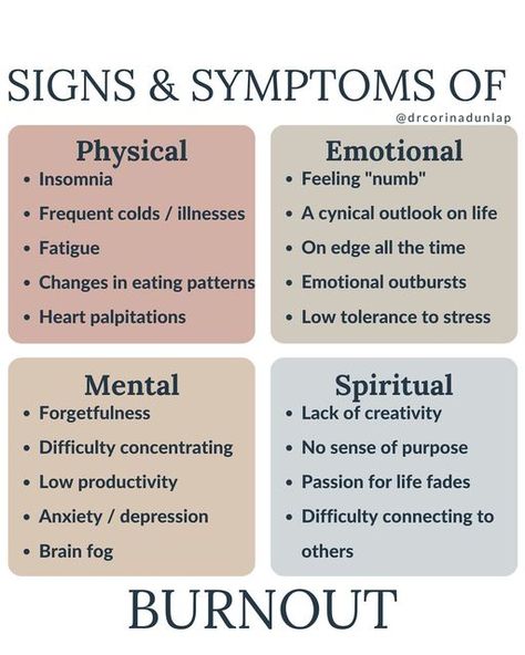 Dr. Corina Dunlap | Women’s Hormones on Instagram: "Sound familiar? Cortisol levels and burnout are closely linked. Burnout is a state of chronic stress that can lead to physical, emotional, mental and spiritual exhaustion. When the body is under stress, the adrenal glands release cortisol into the bloodstream. Cortisol is a hormone that helps the body respond to stress by: ➤ increasing blood sugar levels ➤ suppressing the immune system ➤ altering metabolism While cortisol can be helpful i Mindfulness, Mental Health, Depression And Anxiety, Mental Health Facts, Chronic Stress, Mental And Emotional Health, Emotional Health, Mental Health Therapist, Constant Headaches