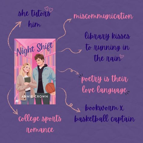 post describing tropes of the book: night shift. It has miscommunication, tutoring, bookworm x basketball captain and they read eachother poetry Romance Books, Films, Romans, Teen Romance Books, College Romance Books, Teenage Books To Read, College Romance, Fiction Books Worth Reading, Good Romance Books