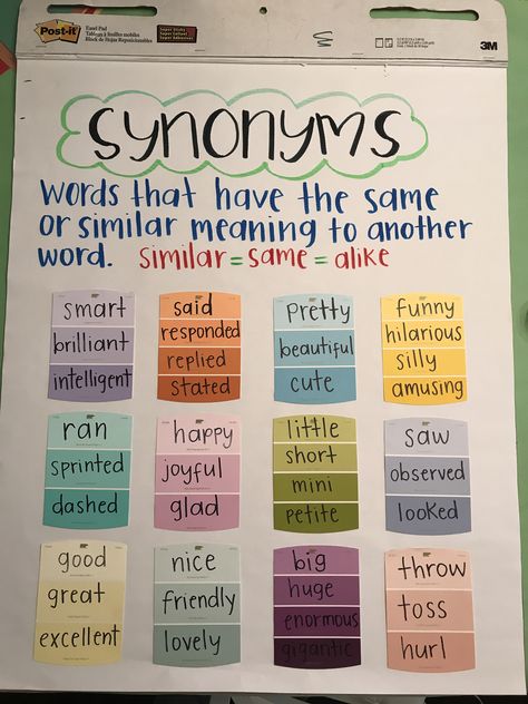 Put up a bulletin board with paint chips and synonyms for commonly/over used words Montessori, Pre K, Anchor Charts, Synonyms Anchor Chart, Teaching Grammar, Writing Skills, Teaching Reading, Teaching English, Teaching Writing