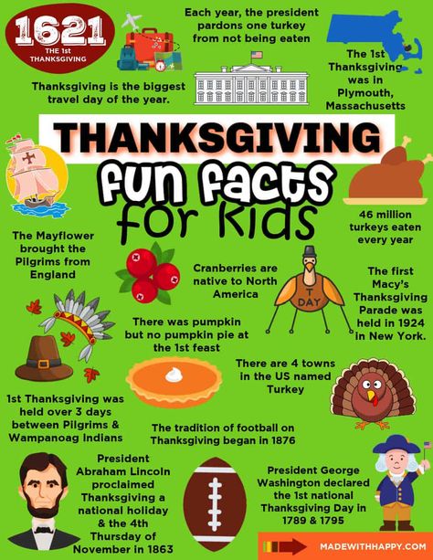 Thanksgiving Fun Facts, Thanksgiving Facts, Thanksgiving Fun, Thanksgiving History, Thanksgiving Day Parade, Thanksgiving Feast, Thanksgiving Readings, Thanksgiving Ideas, Turkey Facts