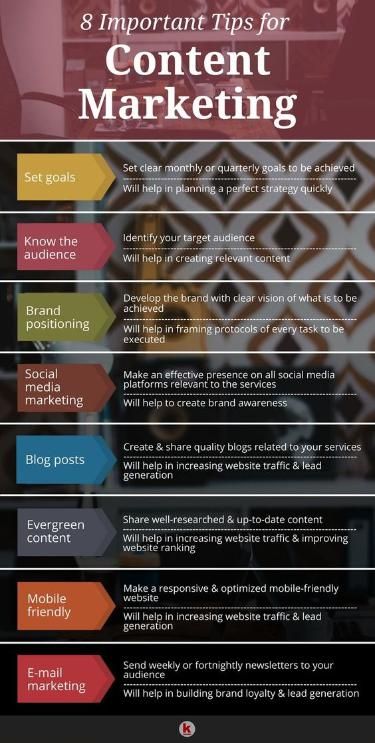 Marketing Strategies, Content Marketing, Social Marketing, Internet Marketing, Inbound Marketing, Marketing Strategy Social Media, Social Media Marketing Business, Content Marketing Strategy, Online Marketing