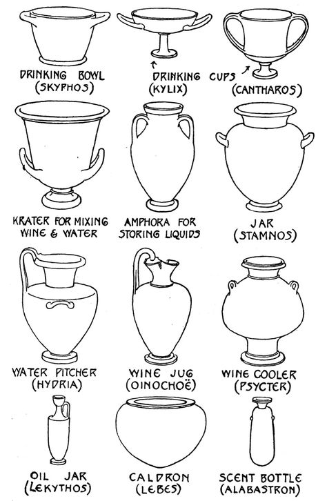 “ Types of Greek Vases. ” Marjorie & C. H. B.Quennell, Everyday Things in Archaic Greece (London: B. T. Batsford, 1931). Pottery, Art, Art Lessons, Ink, Vase, Greek Pottery, Ancient Pottery, Greece Art, Greek Art