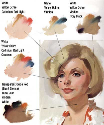 I found these images (explaining how to mix paints to achieve different skin tones) incredibly useful so I wanted to share them: Art Techniques, Draw, Painting Techniques, Inspiration, Painting & Drawing, Kunst, Painting Inspiration, Oil Painting Tips, Painting Lessons