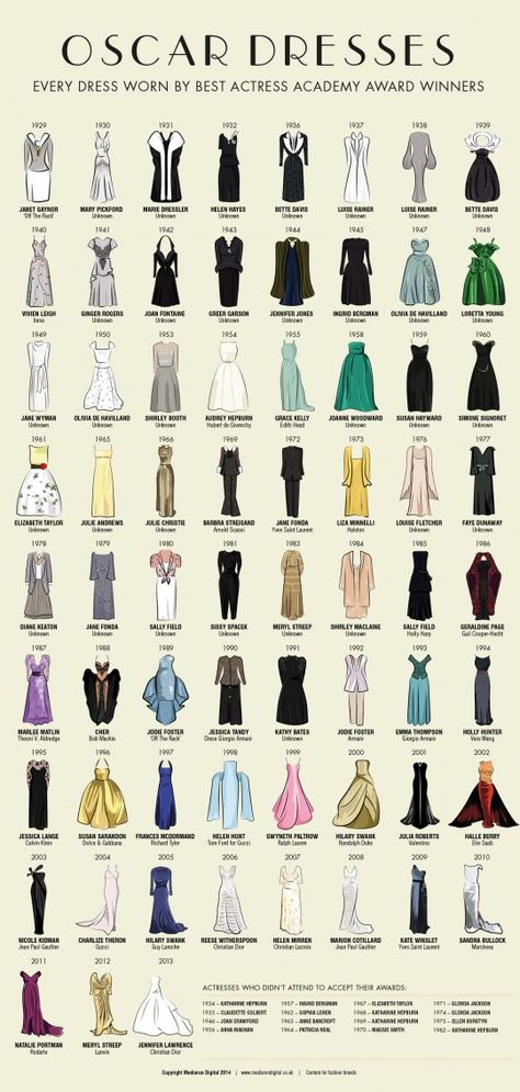 Oscar Dresses: Every Dress Worn By Best Actress Academy Award Winners Vintage Fashion, Clothes, Clothing, 1950 Dress, Best Oscar Dresses, Oscar Dresses, 19th Century Dress, Oscar Outfits, Moda