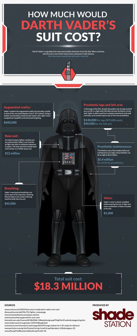 For Those Star Wars Fans Out There - If You Ever Fantasized About Becoming Darth Vader, This Is What It Would Cost. Darth Vader, War, Boba Fett, Star Trek, Darth Vader Suit, Darth Vader Lightsaber, Jedi, Anakin Skywalker, Star Wars Images