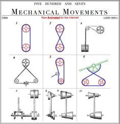 Mecánica Physics, Techno, Mechanical Movement, Mechanical Engineering, Mechanical Engineering Design, Tools, Mechanical Design, Engineering, Engineering Design