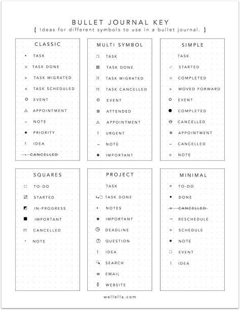 great bullet journal pages that you can print & use for free in 2020 Organisation, Bullet Journal Writing, Bullet Journal Books, Bullet Journal Index Page, Bullet Journal Notebook, Bullet Journal Index, Bullet Journal Printables, Bullet Journal Ideas Pages, Bullet Journal Lettering Ideas