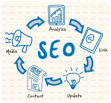 10 SEO Tips for startups and small business owners Internet Marketing, Software, Web Design, Content Marketing, Social Marketing, Inbound Marketing, Wordpress, Marketing Services, Online Marketing
