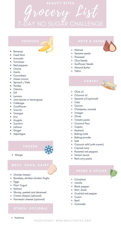 7 day no sugar challenge meal plan and grocery list Healthy Recipes, Nutrition, Snacks, No Sugar Diet, Sugar Free Diet Plan, Best Diet Plan, No Gluten Diet, No Carb Diets, No Sugar Challenge