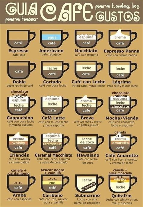 Coffee Time, Smoothies, Foodies, Protein, Coffee Guide, Coffee Type, Coffee Break, Coffee Lover, Coffee Tea