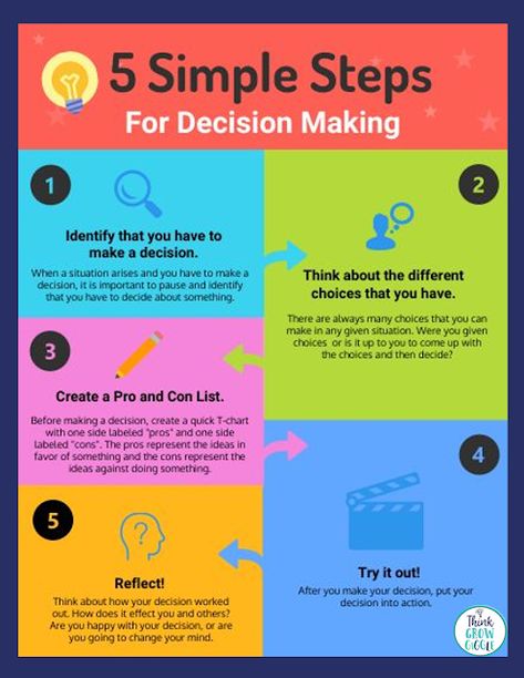 3 Strategies to Help Your Students Make Good Decisions Decision Making Skills, Decision Making Activities, Decision Making Process, Decision Making, Project Based Learning, Health Lesson Plans, Critical Thinking, Values Education, Thinking Strategies
