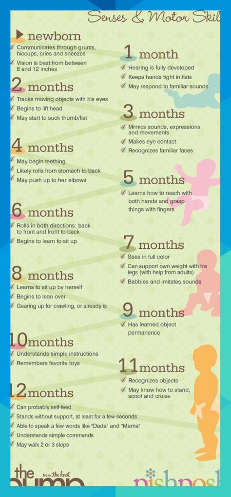 Parents, Newborn Care, Baby Development Chart, Parenting Hacks, Baby Growth Chart, Baby Development, Parenting, Baby Advice, Newborn Baby Tips