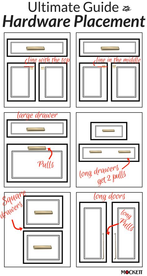 How to place cabinet hardware!   A general rule of thumb with cabinet hardware placement and pairing: when in doubt, consider specifying pulls for drawers and knobs for doors. This is obviously not always the case, but it’s an easy way play it safe and still guarantee a professional look. Cabinet Hardware, Cabinet Hardware Placement, Cabinet Pull, Kitchen Cabinet Knobs, Cabinet Drawers, Kitchen Cabinet Hardware, Kitchen Cabinet Pulls, Kitchen Knobs, Kitchen Pulls