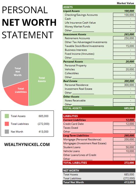 Personal Net Worth Statement Template Excel Software, Personal Finance, Personal Financial Statement, Personal Budget Template, Financial Statement, Net Worth, Financial Dashboard, Personal Budget, Budget Categories