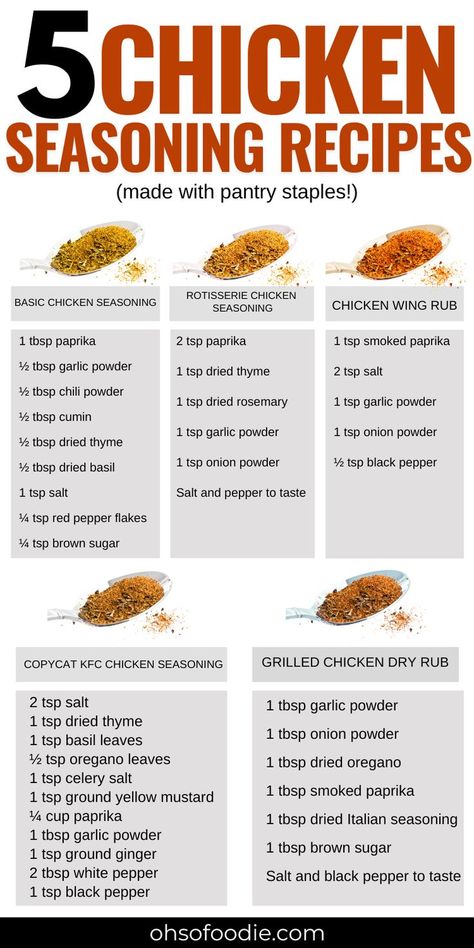 Text reads 5 Chicken Seasoning Recipes Made With Kitchen Staples! Makanan Dan Minuman, Mad, Eten, Wing Recipes, Iftar, Koken, Kochen, Bbq, Chef