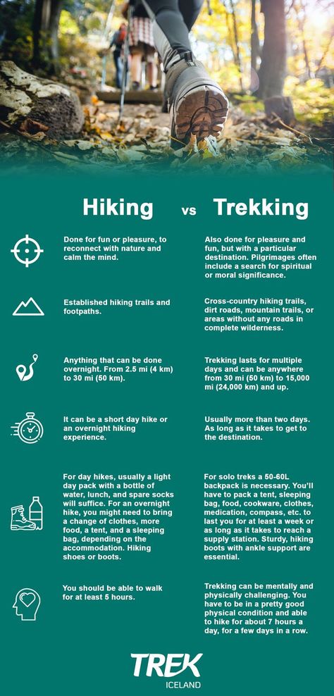 To clear things up, we crafted this hiking vs. trekking guide. In this guide, we’ll cover: the difference between hiking and trekking, what are the health benefits to hiking and trekking, beginner’s guide to hiking, equipment list and more! National Parks, Camping, Hiking Routes, Trips, Nature, Camino De Santiago, Outdoor, Hiking Equipment, Backpacking Travel