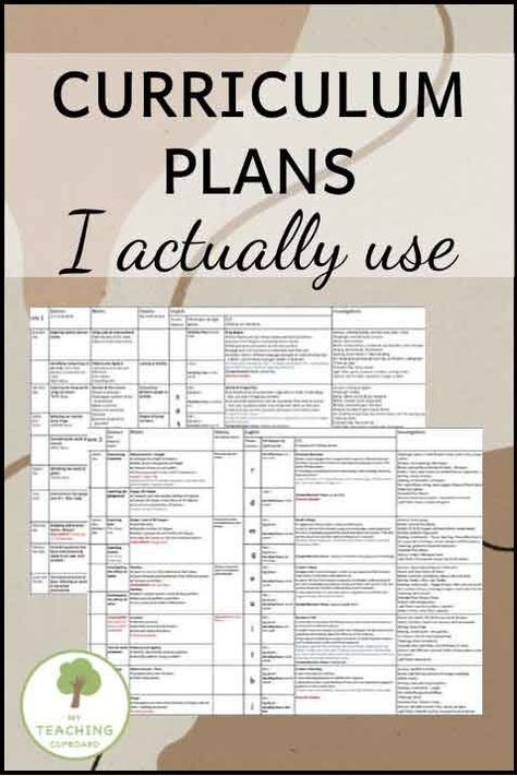 Organisation, Lesson Plan Templates, Curriculum Planning, Teaching Plan, Curriculum Development, Curriculum Planner, Teacher Planning, Lesson Planner, Curriculum Mapping Template