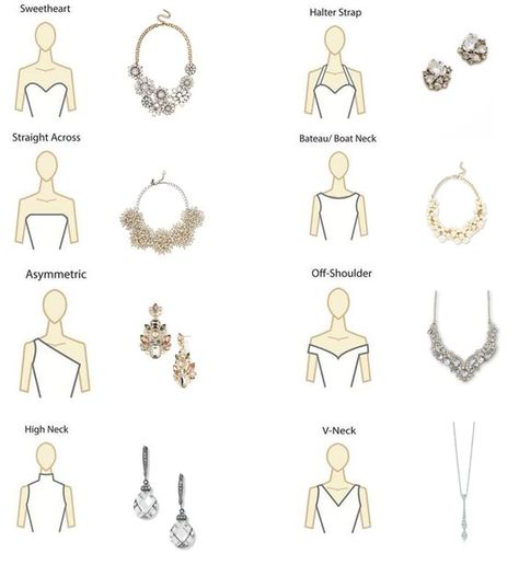 Necklines and jewellery Victoria, Dresses, Neckline Necklace Guide, Wedding Dress Necklines, Dress Jewelry, Neck Wedding Dress, Necklines For Dresses, Wedding Dress Jewelry, Dress Accessories