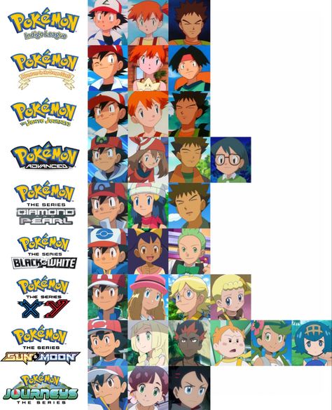 Ash With All His Pokemon, Psychic Pokemon Wallpaper, Pokemon All Characters, Pokemon List With Pictures, All Pokemon Characters, Pokemon Posters, Cool Pokemon Pictures, Pokemon Items, Pokemon Movie