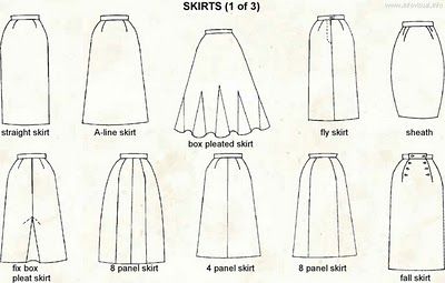 Types Of Skirts Styles For Women - Different Skirts Names Couture, Types Of Skirts, Skirt Pattern, Skirt Design, Clothing Patterns, Gored Skirt, Skirt Fashion, Sewing Clothes, Style Chart